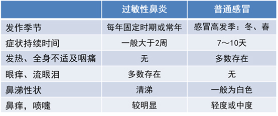 日斗配资 备好宝贝小药箱，小病小痛不慌张