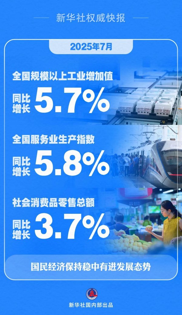 益上线 7月份经济数据发布！保持稳中有进发展态势