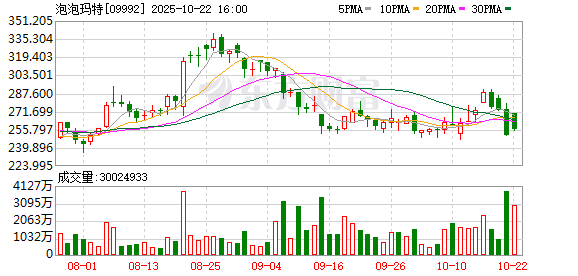 中利网 冲上热搜！泡泡玛特紧急公告：停售！